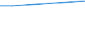 KN 11042955 /Exporte /Einheit = Preise (Euro/Tonne) /Partnerland: Nigeria /Meldeland: Eur27 /11042955:Getreidekörner von Roggen, nur Geschrotet