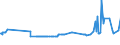 KN 11042955 /Exporte /Einheit = Preise (Euro/Tonne) /Partnerland: Suedafrika /Meldeland: Eur15 /11042955:Getreidekörner von Roggen, nur Geschrotet