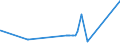 CN 11042955 /Exports /Unit = Prices (Euro/ton) /Partner: Usa /Reporter: Eur27_2020 /11042955:Cereal Grains of Rye, not Otherwise Worked Than Kibbled