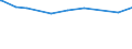 KN 11042955 /Exporte /Einheit = Preise (Euro/Tonne) /Partnerland: Bolivien /Meldeland: Europäische Union /11042955:Getreidekörner von Roggen, nur Geschrotet