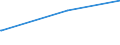 KN 11042955 /Exporte /Einheit = Preise (Euro/Tonne) /Partnerland: Israel /Meldeland: Eur27_2020 /11042955:Getreidekörner von Roggen, nur Geschrotet