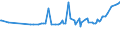 KN 11042955 /Exporte /Einheit = Preise (Euro/Tonne) /Partnerland: Jordanien /Meldeland: Eur27_2020 /11042955:Getreidekörner von Roggen, nur Geschrotet