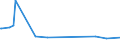 KN 11042955 /Exporte /Einheit = Preise (Euro/Tonne) /Partnerland: Indien /Meldeland: Europäische Union /11042955:Getreidekörner von Roggen, nur Geschrotet