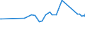 KN 11042955 /Exporte /Einheit = Preise (Euro/Tonne) /Partnerland: China /Meldeland: Europäische Union /11042955:Getreidekörner von Roggen, nur Geschrotet