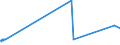 KN 11042955 /Exporte /Einheit = Preise (Euro/Tonne) /Partnerland: Australien /Meldeland: Eur27_2020 /11042955:Getreidekörner von Roggen, nur Geschrotet