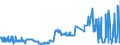 CN 11042959 /Exports /Unit = Prices (Euro/ton) /Partner: Netherlands /Reporter: Eur27_2020 /11042959:Cereal Grains, not Otherwise Worked Than Kibbled (Other Than Barley, Oats, Maize, Wheat and Rye)