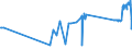 CN 11042959 /Exports /Unit = Prices (Euro/ton) /Partner: Finland /Reporter: Eur27_2020 /11042959:Cereal Grains, not Otherwise Worked Than Kibbled (Other Than Barley, Oats, Maize, Wheat and Rye)