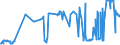 CN 11042959 /Exports /Unit = Prices (Euro/ton) /Partner: Czech Rep. /Reporter: Eur27_2020 /11042959:Cereal Grains, not Otherwise Worked Than Kibbled (Other Than Barley, Oats, Maize, Wheat and Rye)