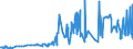 CN 11042959 /Exports /Unit = Prices (Euro/ton) /Partner: Slovakia /Reporter: Eur27_2020 /11042959:Cereal Grains, not Otherwise Worked Than Kibbled (Other Than Barley, Oats, Maize, Wheat and Rye)