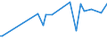 CN 11042959 /Exports /Unit = Prices (Euro/ton) /Partner: U.a.emirates /Reporter: Eur27 /11042959:Cereal Grains, not Otherwise Worked Than Kibbled (Other Than Barley, Oats, Maize, Wheat and Rye)