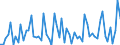 CN 11042959 /Exports /Unit = Quantities in tons /Partner: United Kingdom(Excluding Northern Ireland) /Reporter: Eur27_2020 /11042959:Cereal Grains, not Otherwise Worked Than Kibbled (Other Than Barley, Oats, Maize, Wheat and Rye)