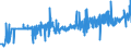 KN 11043010 /Exporte /Einheit = Preise (Euro/Tonne) /Partnerland: Schweden /Meldeland: Eur27_2020 /11043010:Getreidekeime von Weizen, Ganz, Gequetscht, als Flocken Oder Gemahlen