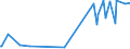 KN 11043010 /Exporte /Einheit = Preise (Euro/Tonne) /Partnerland: Ehem.jug.rep.mazed /Meldeland: Eur27_2020 /11043010:Getreidekeime von Weizen, Ganz, Gequetscht, als Flocken Oder Gemahlen