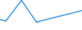 KN 11043010 /Exporte /Einheit = Preise (Euro/Tonne) /Partnerland: Kamerun /Meldeland: Eur27_2020 /11043010:Getreidekeime von Weizen, Ganz, Gequetscht, als Flocken Oder Gemahlen