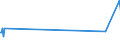 KN 11043010 /Exporte /Einheit = Preise (Euro/Tonne) /Partnerland: Suedafrika /Meldeland: Europäische Union /11043010:Getreidekeime von Weizen, Ganz, Gequetscht, als Flocken Oder Gemahlen