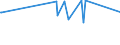 KN 11043010 /Exporte /Einheit = Preise (Euro/Tonne) /Partnerland: Libanon /Meldeland: Europäische Union /11043010:Getreidekeime von Weizen, Ganz, Gequetscht, als Flocken Oder Gemahlen