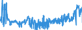 KN 1104 /Exporte /Einheit = Preise (Euro/Tonne) /Partnerland: Deutschland /Meldeland: Eur27_2020 /1104:Getreidekörner, Gequetscht Oder als Flocken, Geschält, Perlförmig Geschliffen, Geschnitten, Geschrotet Oder Anders Bearbeitet Sowie Getreidekeime, Ganz, Gequetscht, als Flocken Oder Gemahlen (Ausg. Mehl von Getreide Sowie Geschälter und Halb- Oder Vollständig Geschliffener Reis und Bruchreis)