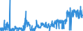 KN 1104 /Exporte /Einheit = Preise (Euro/Tonne) /Partnerland: Irland /Meldeland: Eur27_2020 /1104:Getreidekörner, Gequetscht Oder als Flocken, Geschält, Perlförmig Geschliffen, Geschnitten, Geschrotet Oder Anders Bearbeitet Sowie Getreidekeime, Ganz, Gequetscht, als Flocken Oder Gemahlen (Ausg. Mehl von Getreide Sowie Geschälter und Halb- Oder Vollständig Geschliffener Reis und Bruchreis)