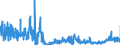 KN 1104 /Exporte /Einheit = Preise (Euro/Tonne) /Partnerland: Griechenland /Meldeland: Eur27_2020 /1104:Getreidekörner, Gequetscht Oder als Flocken, Geschält, Perlförmig Geschliffen, Geschnitten, Geschrotet Oder Anders Bearbeitet Sowie Getreidekeime, Ganz, Gequetscht, als Flocken Oder Gemahlen (Ausg. Mehl von Getreide Sowie Geschälter und Halb- Oder Vollständig Geschliffener Reis und Bruchreis)