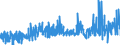 KN 1104 /Exporte /Einheit = Preise (Euro/Tonne) /Partnerland: Island /Meldeland: Eur27_2020 /1104:Getreidekörner, Gequetscht Oder als Flocken, Geschält, Perlförmig Geschliffen, Geschnitten, Geschrotet Oder Anders Bearbeitet Sowie Getreidekeime, Ganz, Gequetscht, als Flocken Oder Gemahlen (Ausg. Mehl von Getreide Sowie Geschälter und Halb- Oder Vollständig Geschliffener Reis und Bruchreis)