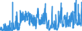 KN 1104 /Exporte /Einheit = Preise (Euro/Tonne) /Partnerland: Schweden /Meldeland: Eur27_2020 /1104:Getreidekörner, Gequetscht Oder als Flocken, Geschält, Perlförmig Geschliffen, Geschnitten, Geschrotet Oder Anders Bearbeitet Sowie Getreidekeime, Ganz, Gequetscht, als Flocken Oder Gemahlen (Ausg. Mehl von Getreide Sowie Geschälter und Halb- Oder Vollständig Geschliffener Reis und Bruchreis)