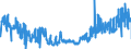 KN 1104 /Exporte /Einheit = Preise (Euro/Tonne) /Partnerland: Finnland /Meldeland: Eur27_2020 /1104:Getreidekörner, Gequetscht Oder als Flocken, Geschält, Perlförmig Geschliffen, Geschnitten, Geschrotet Oder Anders Bearbeitet Sowie Getreidekeime, Ganz, Gequetscht, als Flocken Oder Gemahlen (Ausg. Mehl von Getreide Sowie Geschälter und Halb- Oder Vollständig Geschliffener Reis und Bruchreis)