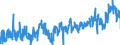 KN 1104 /Exporte /Einheit = Preise (Euro/Tonne) /Partnerland: Oesterreich /Meldeland: Eur27_2020 /1104:Getreidekörner, Gequetscht Oder als Flocken, Geschält, Perlförmig Geschliffen, Geschnitten, Geschrotet Oder Anders Bearbeitet Sowie Getreidekeime, Ganz, Gequetscht, als Flocken Oder Gemahlen (Ausg. Mehl von Getreide Sowie Geschälter und Halb- Oder Vollständig Geschliffener Reis und Bruchreis)