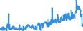 KN 1104 /Exporte /Einheit = Preise (Euro/Tonne) /Partnerland: Schweiz /Meldeland: Eur27_2020 /1104:Getreidekörner, Gequetscht Oder als Flocken, Geschält, Perlförmig Geschliffen, Geschnitten, Geschrotet Oder Anders Bearbeitet Sowie Getreidekeime, Ganz, Gequetscht, als Flocken Oder Gemahlen (Ausg. Mehl von Getreide Sowie Geschälter und Halb- Oder Vollständig Geschliffener Reis und Bruchreis)