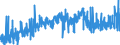 KN 1104 /Exporte /Einheit = Preise (Euro/Tonne) /Partnerland: Faeroeer Inseln /Meldeland: Eur27_2020 /1104:Getreidekörner, Gequetscht Oder als Flocken, Geschält, Perlförmig Geschliffen, Geschnitten, Geschrotet Oder Anders Bearbeitet Sowie Getreidekeime, Ganz, Gequetscht, als Flocken Oder Gemahlen (Ausg. Mehl von Getreide Sowie Geschälter und Halb- Oder Vollständig Geschliffener Reis und Bruchreis)