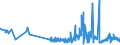 KN 1104 /Exporte /Einheit = Preise (Euro/Tonne) /Partnerland: Andorra /Meldeland: Eur27_2020 /1104:Getreidekörner, Gequetscht Oder als Flocken, Geschält, Perlförmig Geschliffen, Geschnitten, Geschrotet Oder Anders Bearbeitet Sowie Getreidekeime, Ganz, Gequetscht, als Flocken Oder Gemahlen (Ausg. Mehl von Getreide Sowie Geschälter und Halb- Oder Vollständig Geschliffener Reis und Bruchreis)