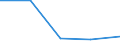 KN 1104 /Exporte /Einheit = Preise (Euro/Tonne) /Partnerland: Sowjetunion /Meldeland: Eur27 /1104:Getreidekörner, Gequetscht Oder als Flocken, Geschält, Perlförmig Geschliffen, Geschnitten, Geschrotet Oder Anders Bearbeitet Sowie Getreidekeime, Ganz, Gequetscht, als Flocken Oder Gemahlen (Ausg. Mehl von Getreide Sowie Geschälter und Halb- Oder Vollständig Geschliffener Reis und Bruchreis)