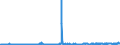 KN 1104 /Exporte /Einheit = Preise (Euro/Tonne) /Partnerland: Rumaenien /Meldeland: Eur27_2020 /1104:Getreidekörner, Gequetscht Oder als Flocken, Geschält, Perlförmig Geschliffen, Geschnitten, Geschrotet Oder Anders Bearbeitet Sowie Getreidekeime, Ganz, Gequetscht, als Flocken Oder Gemahlen (Ausg. Mehl von Getreide Sowie Geschälter und Halb- Oder Vollständig Geschliffener Reis und Bruchreis)