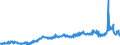 KN 1104 /Exporte /Einheit = Preise (Euro/Tonne) /Partnerland: Russland /Meldeland: Eur27_2020 /1104:Getreidekörner, Gequetscht Oder als Flocken, Geschält, Perlförmig Geschliffen, Geschnitten, Geschrotet Oder Anders Bearbeitet Sowie Getreidekeime, Ganz, Gequetscht, als Flocken Oder Gemahlen (Ausg. Mehl von Getreide Sowie Geschälter und Halb- Oder Vollständig Geschliffener Reis und Bruchreis)