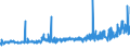 KN 1104 /Exporte /Einheit = Preise (Euro/Tonne) /Partnerland: Georgien /Meldeland: Eur27_2020 /1104:Getreidekörner, Gequetscht Oder als Flocken, Geschält, Perlförmig Geschliffen, Geschnitten, Geschrotet Oder Anders Bearbeitet Sowie Getreidekeime, Ganz, Gequetscht, als Flocken Oder Gemahlen (Ausg. Mehl von Getreide Sowie Geschälter und Halb- Oder Vollständig Geschliffener Reis und Bruchreis)