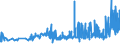 KN 1104 /Exporte /Einheit = Preise (Euro/Tonne) /Partnerland: Aserbaidschan /Meldeland: Eur27_2020 /1104:Getreidekörner, Gequetscht Oder als Flocken, Geschält, Perlförmig Geschliffen, Geschnitten, Geschrotet Oder Anders Bearbeitet Sowie Getreidekeime, Ganz, Gequetscht, als Flocken Oder Gemahlen (Ausg. Mehl von Getreide Sowie Geschälter und Halb- Oder Vollständig Geschliffener Reis und Bruchreis)