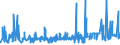 KN 1104 /Exporte /Einheit = Preise (Euro/Tonne) /Partnerland: Kasachstan /Meldeland: Eur27_2020 /1104:Getreidekörner, Gequetscht Oder als Flocken, Geschält, Perlförmig Geschliffen, Geschnitten, Geschrotet Oder Anders Bearbeitet Sowie Getreidekeime, Ganz, Gequetscht, als Flocken Oder Gemahlen (Ausg. Mehl von Getreide Sowie Geschälter und Halb- Oder Vollständig Geschliffener Reis und Bruchreis)