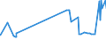 KN 1104 /Exporte /Einheit = Preise (Euro/Tonne) /Partnerland: Usbekistan /Meldeland: Eur27_2020 /1104:Getreidekörner, Gequetscht Oder als Flocken, Geschält, Perlförmig Geschliffen, Geschnitten, Geschrotet Oder Anders Bearbeitet Sowie Getreidekeime, Ganz, Gequetscht, als Flocken Oder Gemahlen (Ausg. Mehl von Getreide Sowie Geschälter und Halb- Oder Vollständig Geschliffener Reis und Bruchreis)