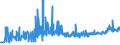 KN 1104 /Exporte /Einheit = Preise (Euro/Tonne) /Partnerland: Serbien /Meldeland: Eur27_2020 /1104:Getreidekörner, Gequetscht Oder als Flocken, Geschält, Perlförmig Geschliffen, Geschnitten, Geschrotet Oder Anders Bearbeitet Sowie Getreidekeime, Ganz, Gequetscht, als Flocken Oder Gemahlen (Ausg. Mehl von Getreide Sowie Geschälter und Halb- Oder Vollständig Geschliffener Reis und Bruchreis)