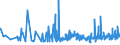 KN 1104 /Exporte /Einheit = Preise (Euro/Tonne) /Partnerland: Tunesien /Meldeland: Eur27_2020 /1104:Getreidekörner, Gequetscht Oder als Flocken, Geschält, Perlförmig Geschliffen, Geschnitten, Geschrotet Oder Anders Bearbeitet Sowie Getreidekeime, Ganz, Gequetscht, als Flocken Oder Gemahlen (Ausg. Mehl von Getreide Sowie Geschälter und Halb- Oder Vollständig Geschliffener Reis und Bruchreis)