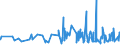 KN 1104 /Exporte /Einheit = Preise (Euro/Tonne) /Partnerland: Libyen /Meldeland: Eur27_2020 /1104:Getreidekörner, Gequetscht Oder als Flocken, Geschält, Perlförmig Geschliffen, Geschnitten, Geschrotet Oder Anders Bearbeitet Sowie Getreidekeime, Ganz, Gequetscht, als Flocken Oder Gemahlen (Ausg. Mehl von Getreide Sowie Geschälter und Halb- Oder Vollständig Geschliffener Reis und Bruchreis)