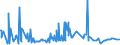 KN 1104 /Exporte /Einheit = Preise (Euro/Tonne) /Partnerland: Sudan /Meldeland: Eur27_2020 /1104:Getreidekörner, Gequetscht Oder als Flocken, Geschält, Perlförmig Geschliffen, Geschnitten, Geschrotet Oder Anders Bearbeitet Sowie Getreidekeime, Ganz, Gequetscht, als Flocken Oder Gemahlen (Ausg. Mehl von Getreide Sowie Geschälter und Halb- Oder Vollständig Geschliffener Reis und Bruchreis)