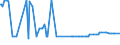 KN 1104 /Exporte /Einheit = Preise (Euro/Tonne) /Partnerland: Süd-sudan /Meldeland: Eur27_2020 /1104:Getreidekörner, Gequetscht Oder als Flocken, Geschält, Perlförmig Geschliffen, Geschnitten, Geschrotet Oder Anders Bearbeitet Sowie Getreidekeime, Ganz, Gequetscht, als Flocken Oder Gemahlen (Ausg. Mehl von Getreide Sowie Geschälter und Halb- Oder Vollständig Geschliffener Reis und Bruchreis)