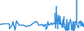 KN 1104 /Exporte /Einheit = Preise (Euro/Tonne) /Partnerland: Mauretanien /Meldeland: Eur27_2020 /1104:Getreidekörner, Gequetscht Oder als Flocken, Geschält, Perlförmig Geschliffen, Geschnitten, Geschrotet Oder Anders Bearbeitet Sowie Getreidekeime, Ganz, Gequetscht, als Flocken Oder Gemahlen (Ausg. Mehl von Getreide Sowie Geschälter und Halb- Oder Vollständig Geschliffener Reis und Bruchreis)