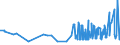 KN 1104 /Exporte /Einheit = Preise (Euro/Tonne) /Partnerland: Burkina Faso /Meldeland: Eur27_2020 /1104:Getreidekörner, Gequetscht Oder als Flocken, Geschält, Perlförmig Geschliffen, Geschnitten, Geschrotet Oder Anders Bearbeitet Sowie Getreidekeime, Ganz, Gequetscht, als Flocken Oder Gemahlen (Ausg. Mehl von Getreide Sowie Geschälter und Halb- Oder Vollständig Geschliffener Reis und Bruchreis)