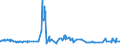 KN 1104 /Exporte /Einheit = Preise (Euro/Tonne) /Partnerland: Tschad /Meldeland: Eur27_2020 /1104:Getreidekörner, Gequetscht Oder als Flocken, Geschält, Perlförmig Geschliffen, Geschnitten, Geschrotet Oder Anders Bearbeitet Sowie Getreidekeime, Ganz, Gequetscht, als Flocken Oder Gemahlen (Ausg. Mehl von Getreide Sowie Geschälter und Halb- Oder Vollständig Geschliffener Reis und Bruchreis)