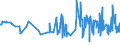 KN 1104 /Exporte /Einheit = Preise (Euro/Tonne) /Partnerland: Guinea /Meldeland: Eur27_2020 /1104:Getreidekörner, Gequetscht Oder als Flocken, Geschält, Perlförmig Geschliffen, Geschnitten, Geschrotet Oder Anders Bearbeitet Sowie Getreidekeime, Ganz, Gequetscht, als Flocken Oder Gemahlen (Ausg. Mehl von Getreide Sowie Geschälter und Halb- Oder Vollständig Geschliffener Reis und Bruchreis)