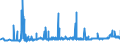 KN 1104 /Exporte /Einheit = Preise (Euro/Tonne) /Partnerland: Liberia /Meldeland: Eur27_2020 /1104:Getreidekörner, Gequetscht Oder als Flocken, Geschält, Perlförmig Geschliffen, Geschnitten, Geschrotet Oder Anders Bearbeitet Sowie Getreidekeime, Ganz, Gequetscht, als Flocken Oder Gemahlen (Ausg. Mehl von Getreide Sowie Geschälter und Halb- Oder Vollständig Geschliffener Reis und Bruchreis)