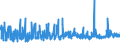 KN 1104 /Exporte /Einheit = Preise (Euro/Tonne) /Partnerland: Elfenbeink. /Meldeland: Eur27_2020 /1104:Getreidekörner, Gequetscht Oder als Flocken, Geschält, Perlförmig Geschliffen, Geschnitten, Geschrotet Oder Anders Bearbeitet Sowie Getreidekeime, Ganz, Gequetscht, als Flocken Oder Gemahlen (Ausg. Mehl von Getreide Sowie Geschälter und Halb- Oder Vollständig Geschliffener Reis und Bruchreis)