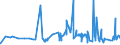 KN 1104 /Exporte /Einheit = Preise (Euro/Tonne) /Partnerland: Kamerun /Meldeland: Eur27_2020 /1104:Getreidekörner, Gequetscht Oder als Flocken, Geschält, Perlförmig Geschliffen, Geschnitten, Geschrotet Oder Anders Bearbeitet Sowie Getreidekeime, Ganz, Gequetscht, als Flocken Oder Gemahlen (Ausg. Mehl von Getreide Sowie Geschälter und Halb- Oder Vollständig Geschliffener Reis und Bruchreis)