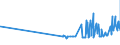 KN 1104 /Exporte /Einheit = Preise (Euro/Tonne) /Partnerland: Zentralaf.republik /Meldeland: Eur27_2020 /1104:Getreidekörner, Gequetscht Oder als Flocken, Geschält, Perlförmig Geschliffen, Geschnitten, Geschrotet Oder Anders Bearbeitet Sowie Getreidekeime, Ganz, Gequetscht, als Flocken Oder Gemahlen (Ausg. Mehl von Getreide Sowie Geschälter und Halb- Oder Vollständig Geschliffener Reis und Bruchreis)